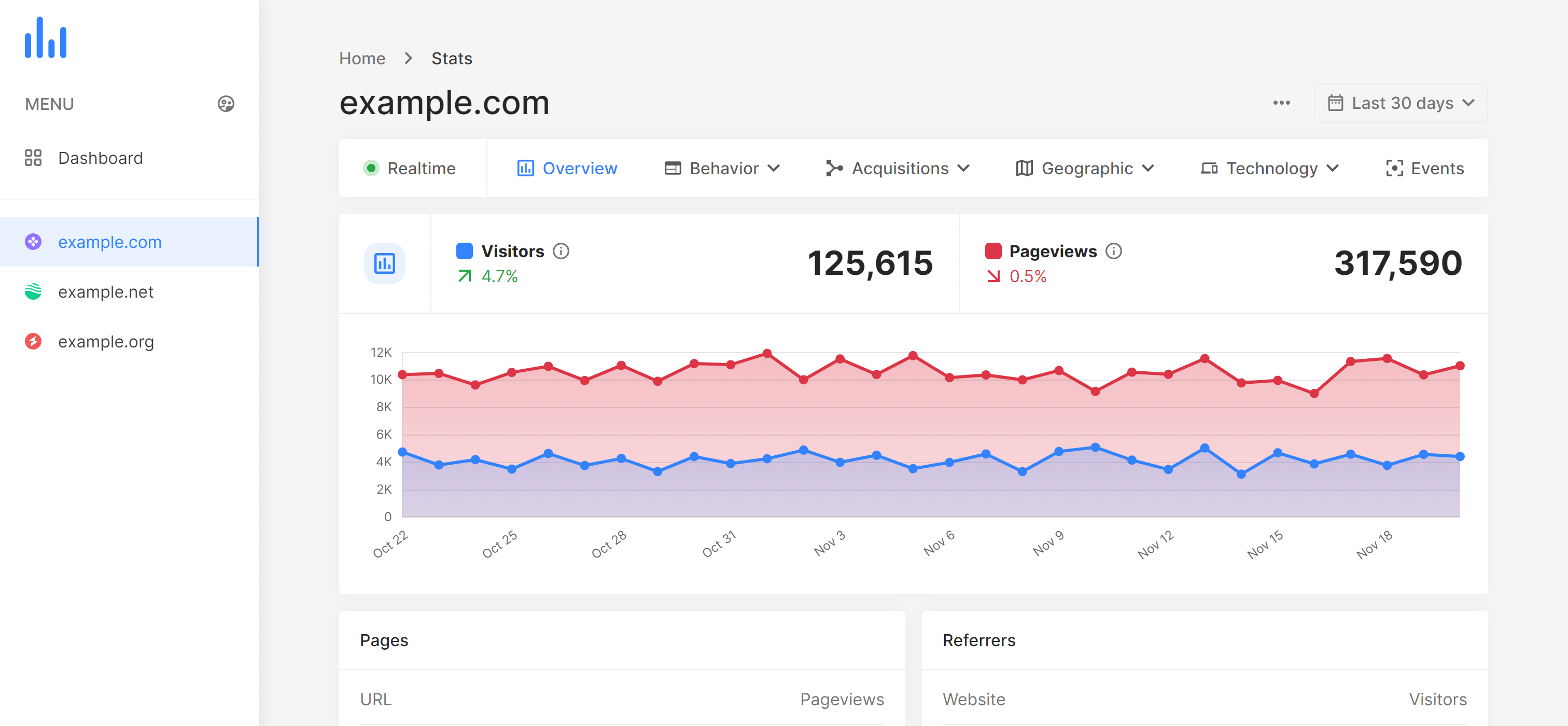 Monitorizare trafic site-uri web analytics.